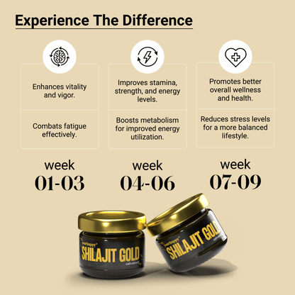Last Day of Discount 🔥 Pure-Himalayan Shilajit GOLD